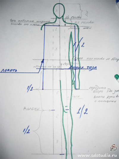 Каркасная кукла своими руками, создание чертеж