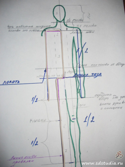 Изготовление каркасной куклы, создание проволочного каркаса